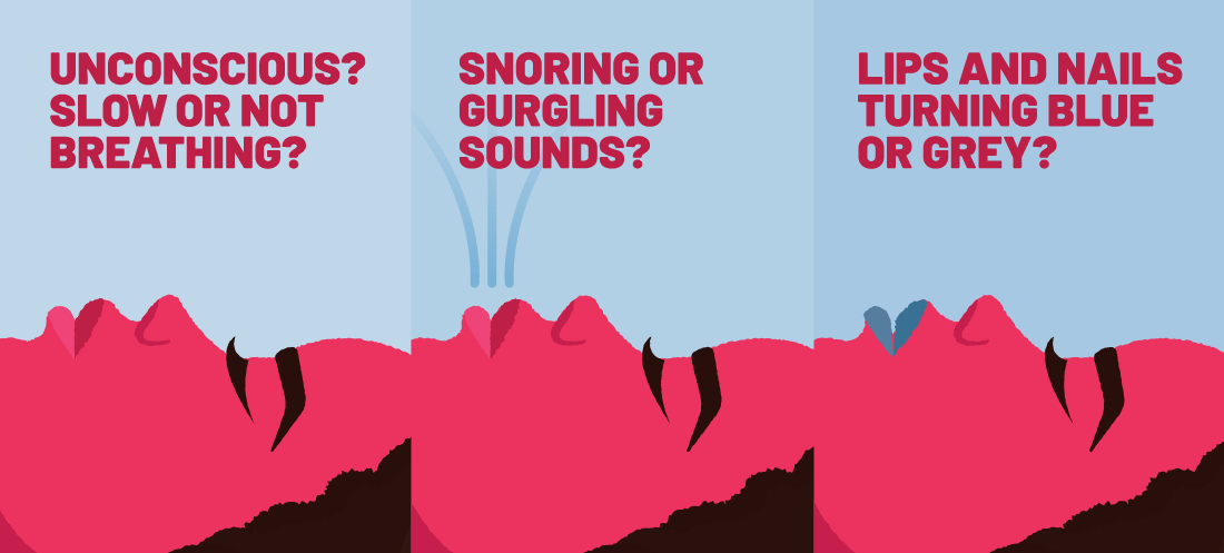 An illustration of some signs of an overdose: Unconscious? Slow or not breathing? Snoring or gurgling sounds? Lips and nails turning blue or grey?