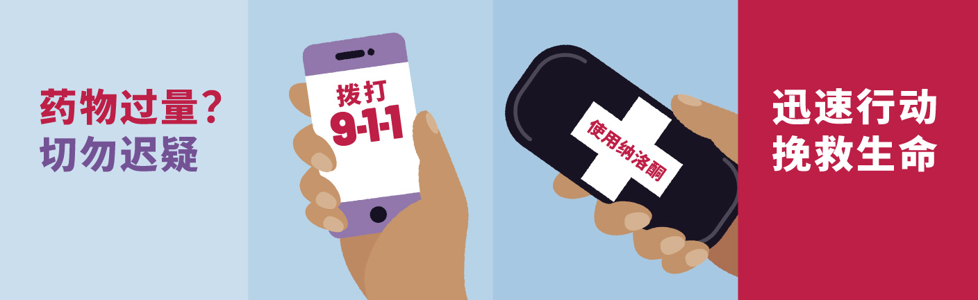 药物过量?切勿迟疑。迅速行动以挽救生命。插图:电话拨打9-1-1,以及一只手给予纳洛酮。