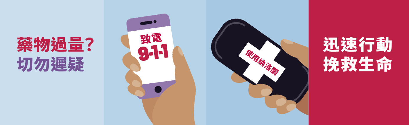 藥物過量？切勿遲疑。迅速行動能挽救生命。一張插圖：電話撥打9-1-1，以及一隻手給予納洛酮。